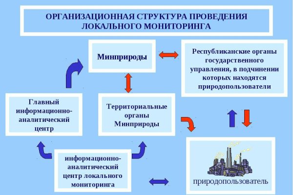 Кракен что можно купить