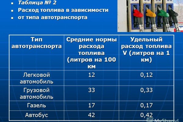 Кракен сайт в тор браузере