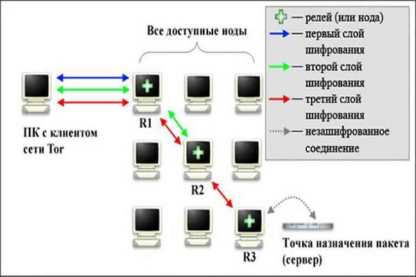 Кракен шоп ссылки