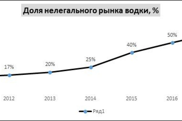 Зеркала сайта кракен tor